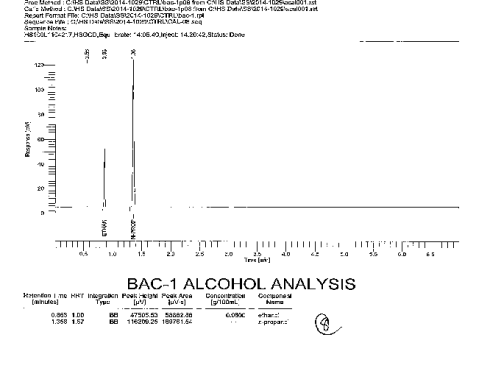 Alcohol testing