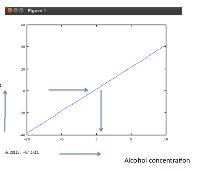 Alcohol Testing